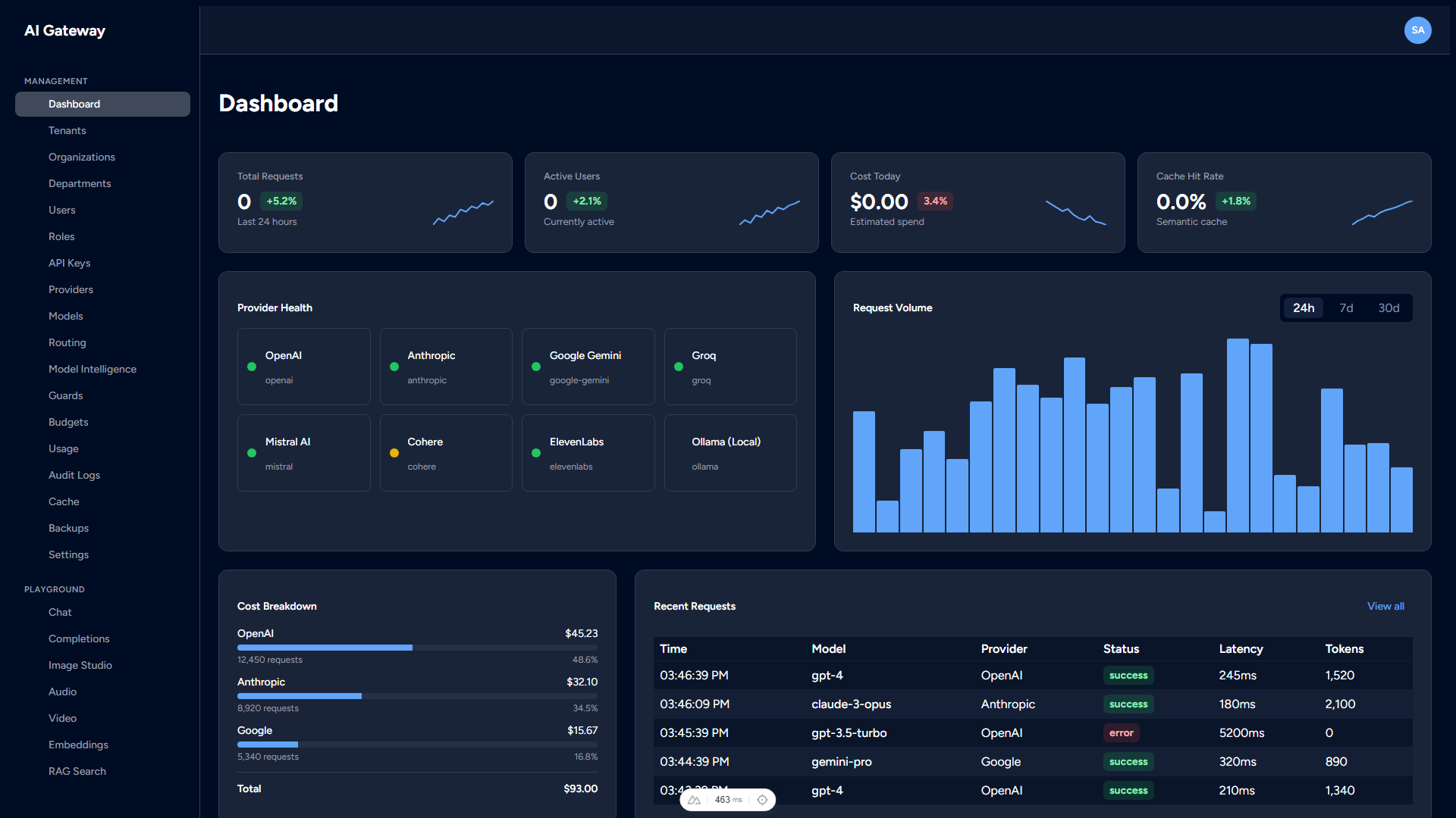 Dashboard screenshot — dark theme